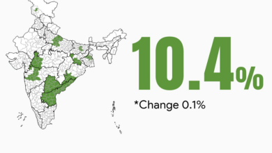 Photo of Lok Sabha Phase 4 Election: चौथे चरण में सुबह 9 बजे तक 10% मतदान, बंगाल शीर्ष पर