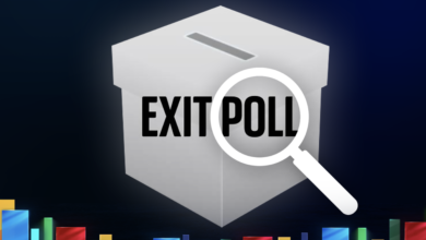 Photo of बिहार एग्जिट पोल 2025: एनडीए को मिल सकता है स्पष्ट बहुमत, महागठबंधन पिछड़ा; जन सुराज का प्रभाव कम, 14 नवंबर को गिनती
